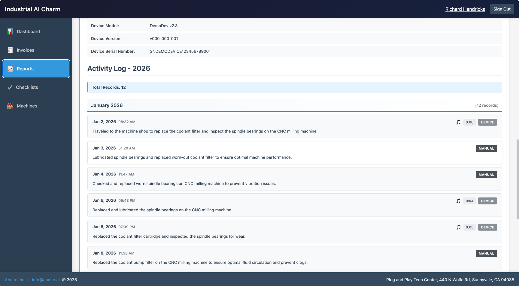 Abnito dashboard — automated reports and analytics